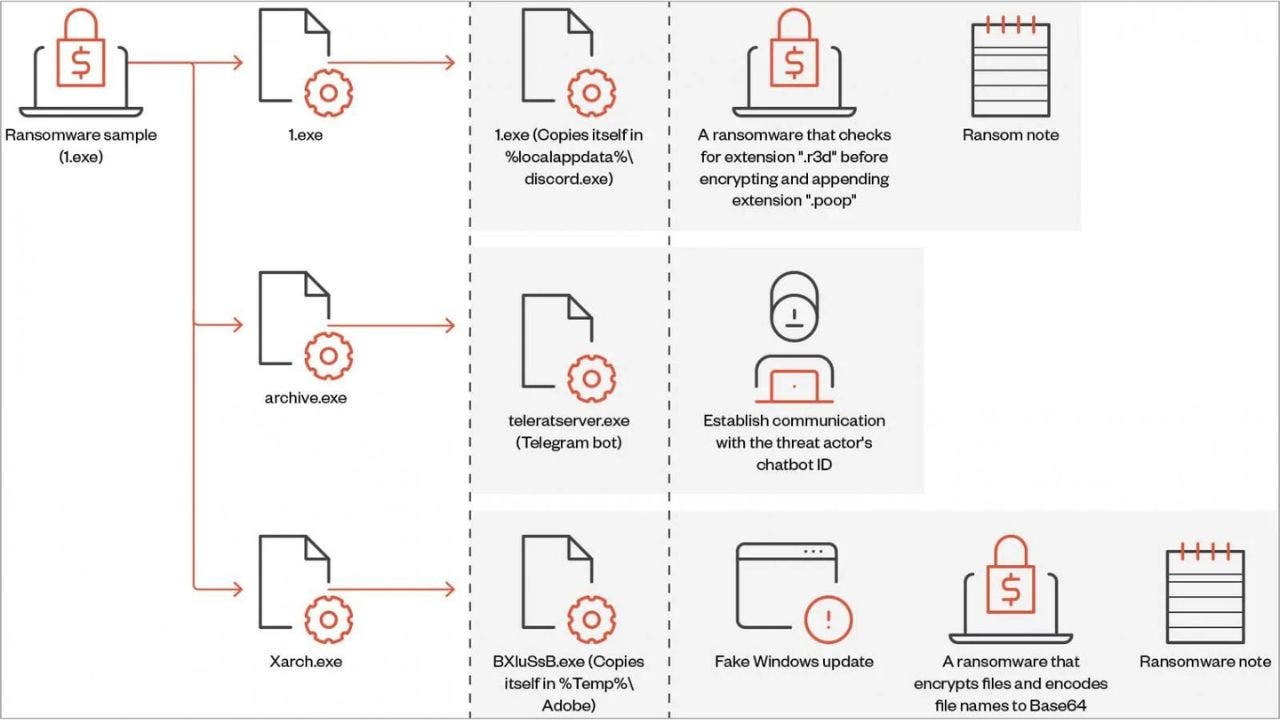 Watch out for this new malicious ransomware disguised as Windows updates